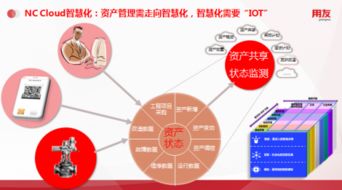 用友NC Cloud資產管理 引領資產管理的數字化變革