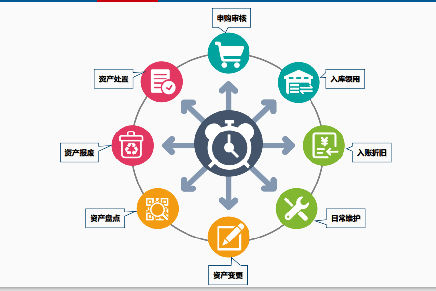 集團(tuán)公司如何高效管理數(shù)不勝數(shù)的固定資產(chǎn)
