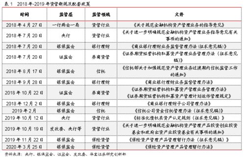 因時(shí)而動(dòng)，順勢(shì)而變 2019年券商資產(chǎn)管理產(chǎn)品年度報(bào)告解析