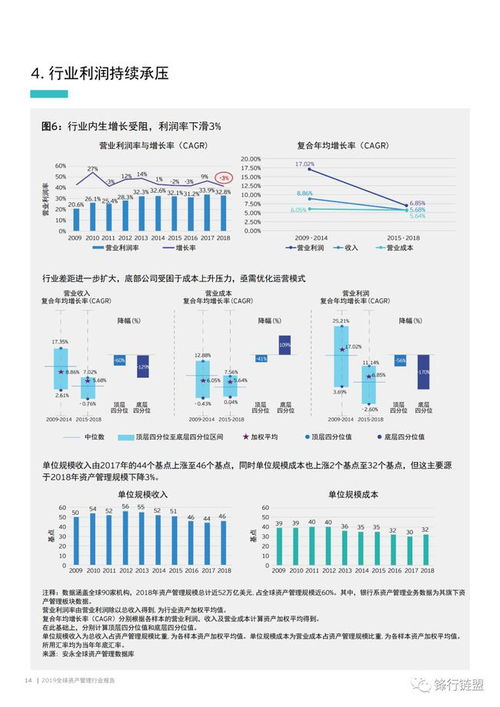 2019年全球資產管理行業 變革、挑戰與機遇并存