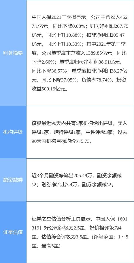 中國(guó)人保2021年業(yè)績(jī)穩(wěn)健增長(zhǎng)，資產(chǎn)管理能力持續(xù)提升