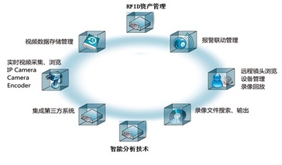 成都中英銳達(dá)科技 資產(chǎn)管理領(lǐng)域的創(chuàng)新實(shí)踐與前瞻布局