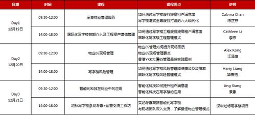 2019年12月深圳市寫(xiě)字樓資產(chǎn)管理高級(jí)研修班 洞見(jiàn)趨勢(shì)，賦能未來(lái)