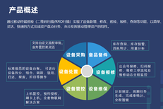 智慧資產管理系統 重塑企業資產管理的未來