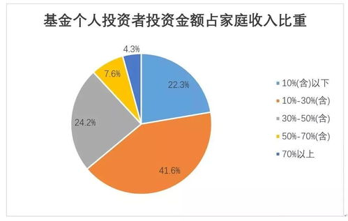協會報告 盈利投資者比例持續上升，資產管理行業迎黃金發展期